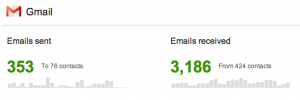Gmail mailuri