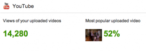 Youtube clipuri