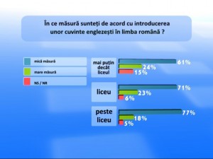 Sondajul zilei 15 ian 2