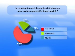 Sondajul zilei 15 ian