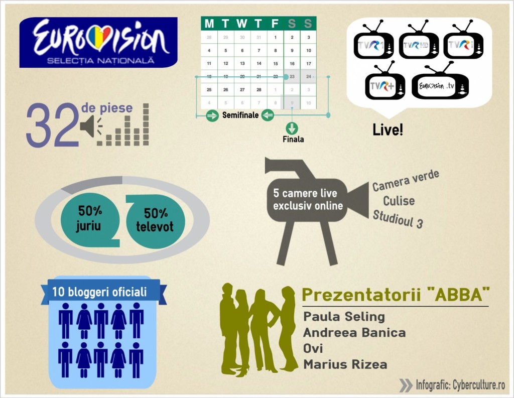 Infografie Eurovision 2013
