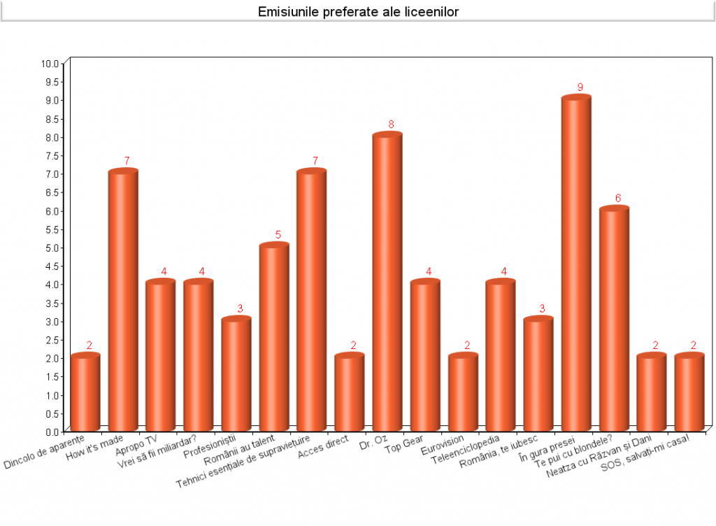 emisiuni lucrari admitere