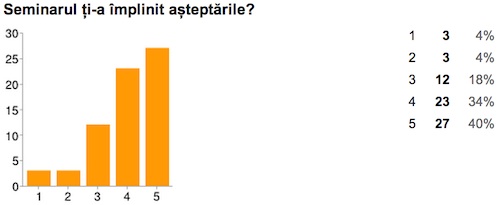 jonline_evaluare_asteptari
