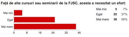 jonline_evaluare_efort