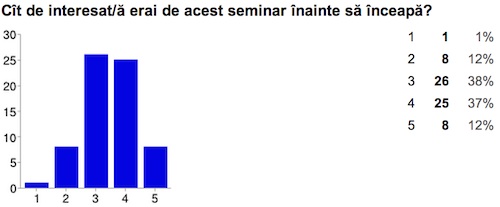 jonline_evaluare_interesat