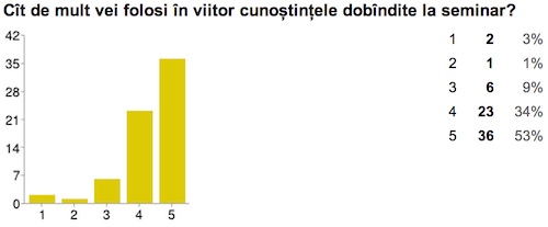 jonline_evaluare_viitor