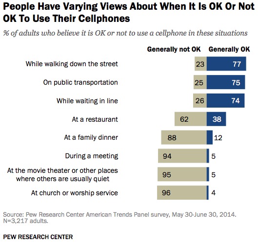 Folosirea telefonului mobil în public