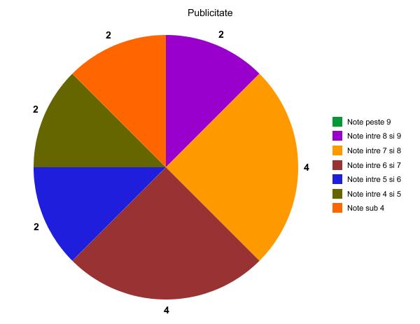 publicitate-placinta